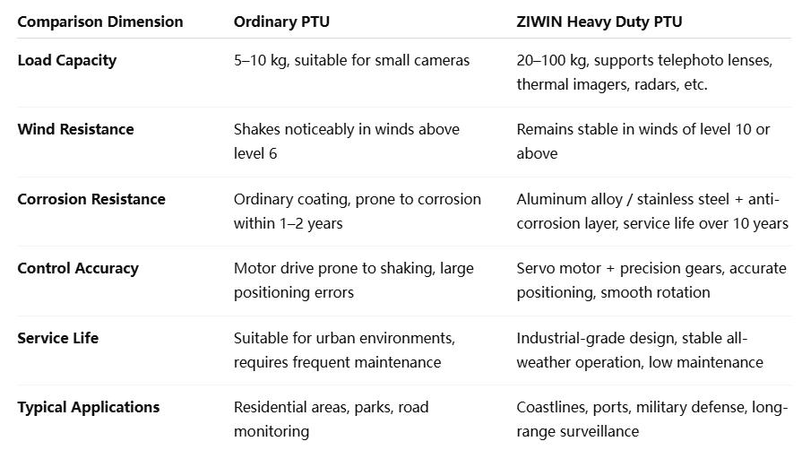 heavy-duty-ptus-vs-ordinary-ptus.jpg heavy-duty-ptus-vs-ordinary-ptus.jpg