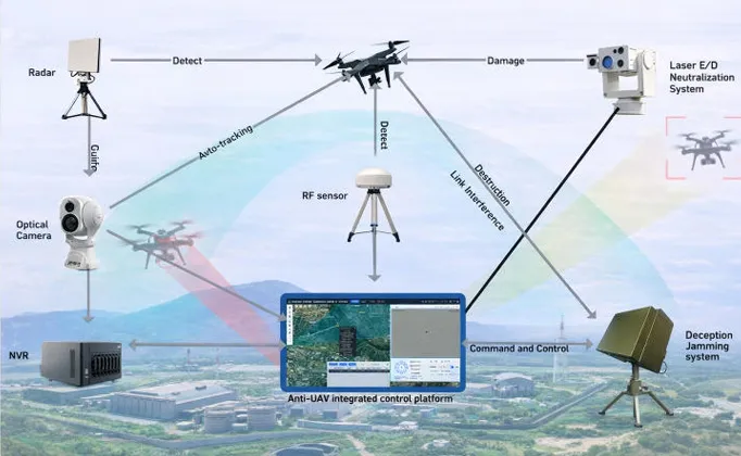 Bakit ang Pan Tilt Unit ay Mahalaga sa Anti-Drone Systems